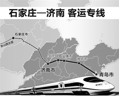 济青高铁或西起济南东站、东至青岛北站，全长约311公里，将成为京沪高铁济青延长线。按线路最快时速350公里计算，意味着届时济南至青岛最快只需1小时。